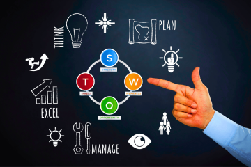 Como Realizar uma Análise SWOT para o Planejamento de Negócios