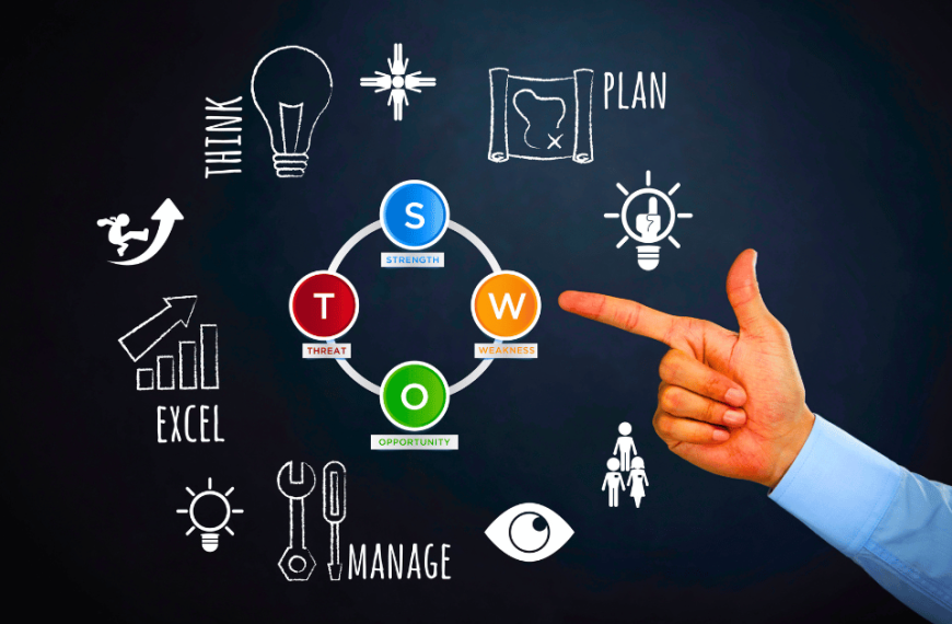 Como Realizar uma Análise SWOT para o Planejamento de Negócios